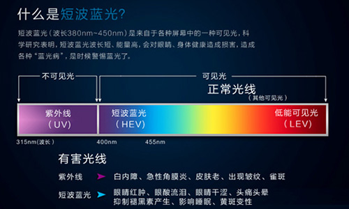 防蓝光眼镜哪家好，河北永昌眼镜等你来